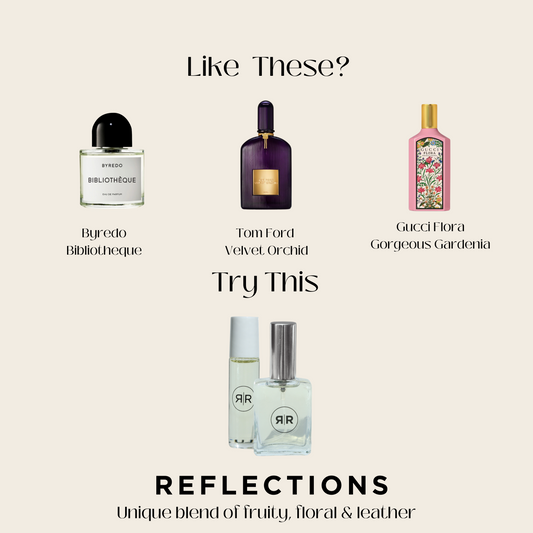 Reflections | Perfume Oil Roller